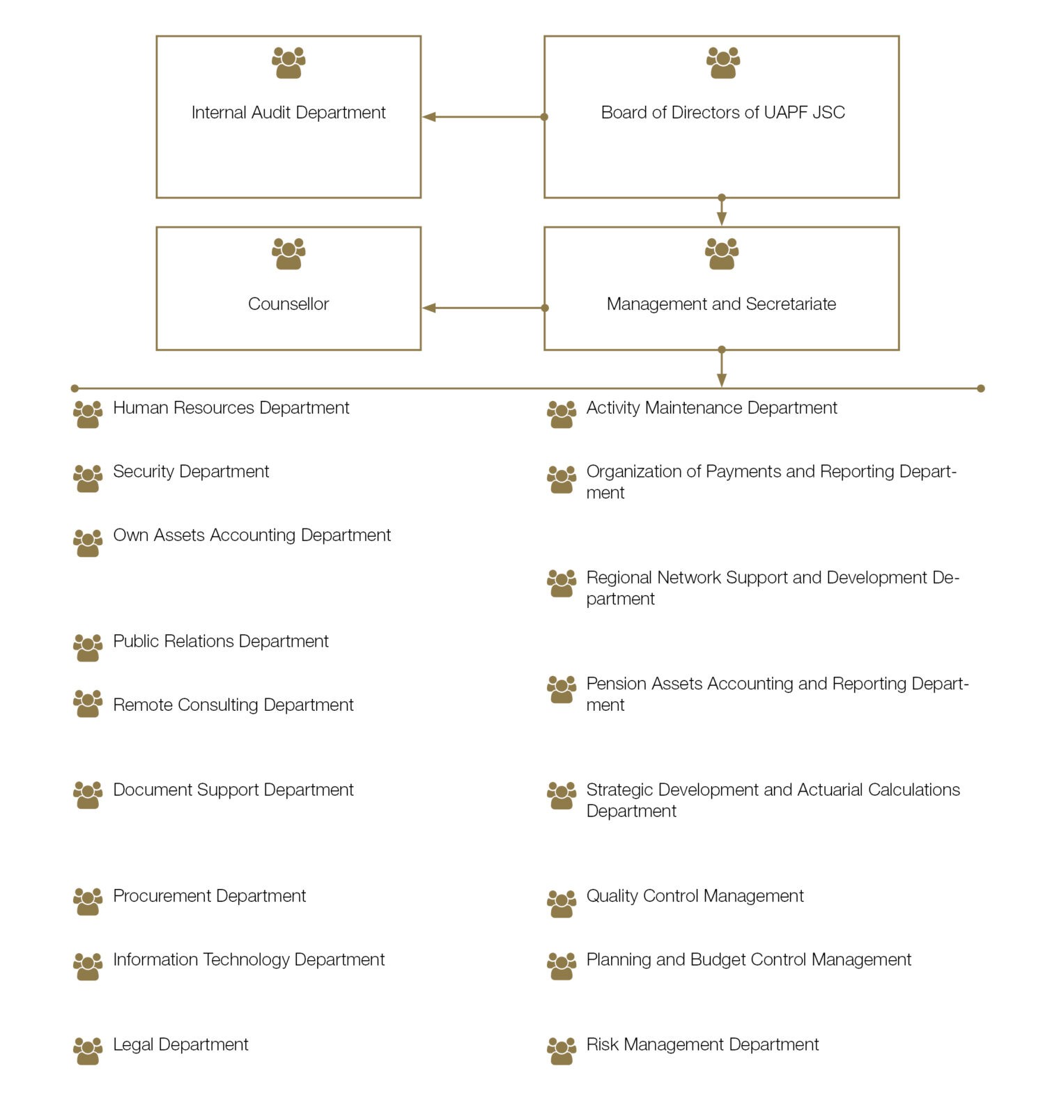 Fully funded pension system